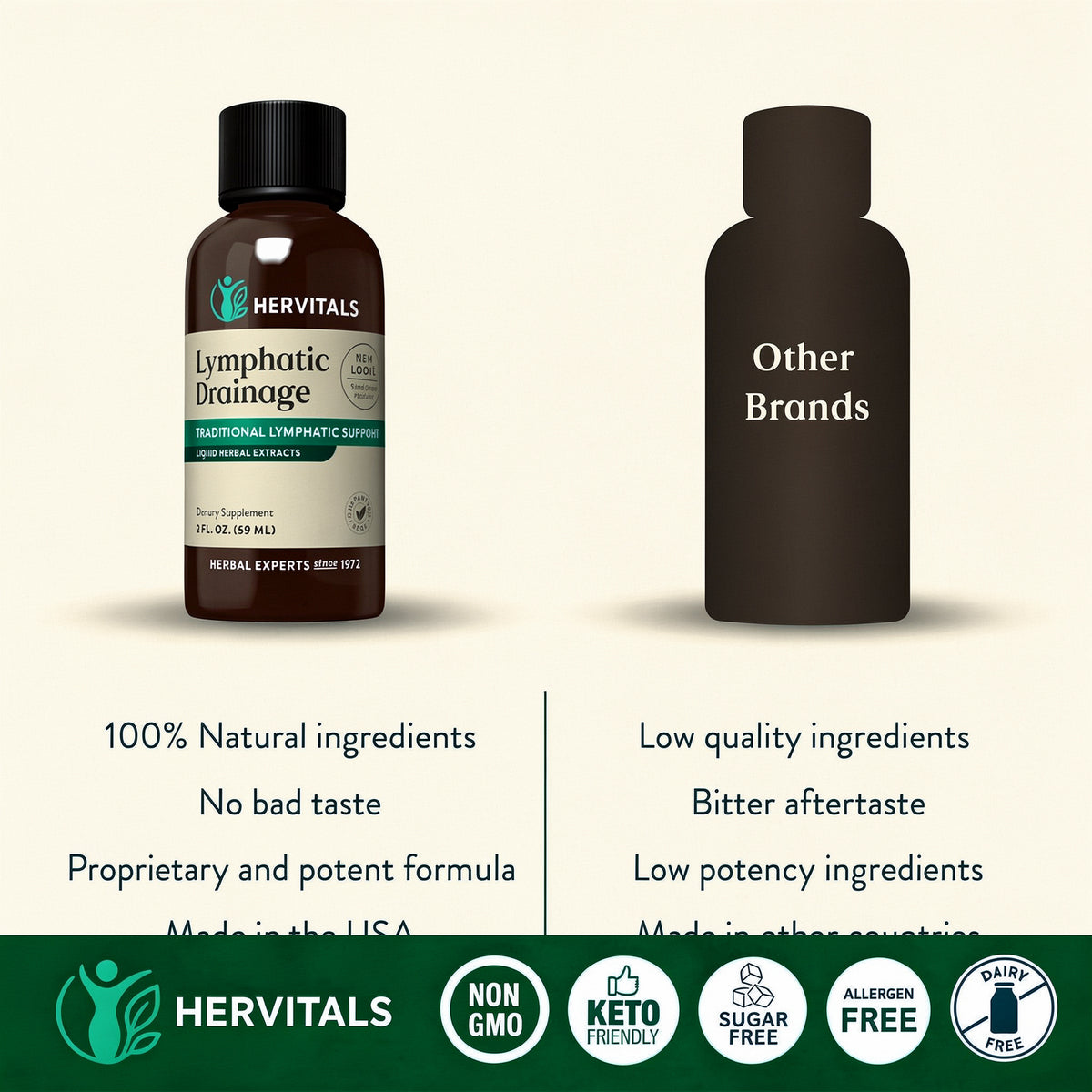 Lymphatic Drainage Herbal