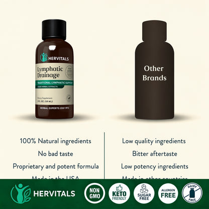 Lymphatic Drainage Herbal